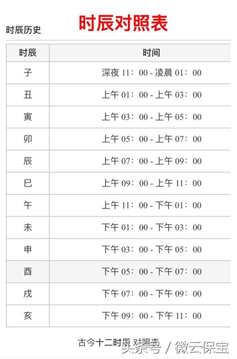 中國時辰表|時辰對照表